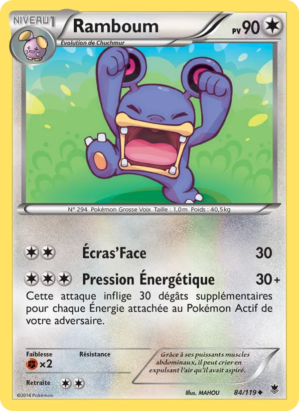 Carte Ramboum 84/119 – Vigueur Spectrale